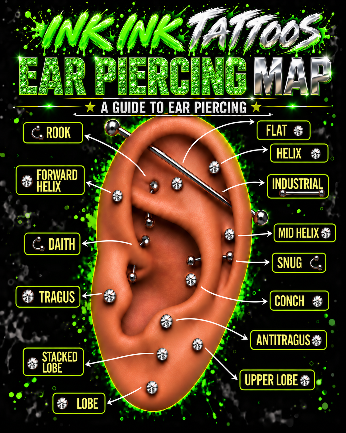 Ink Ink Tattoos Ear Piercing Map showing common ear piercing placements